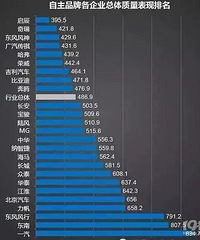 ��ͶƱ������Ʒ�������ĸ��ã��㿴��˭