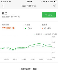 剑桥郡貌似拉低了椒江整体房价