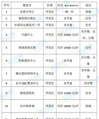 ̨���и�����������¥�������2018.5��