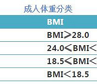 ���۸��᡿��������BMIָ���Ƕ���
