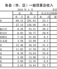 2018��1-4��̨�ݸ���������������