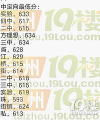 2018年路桥中考成绩查询