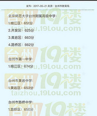2018台州各地中考录取分数线查询