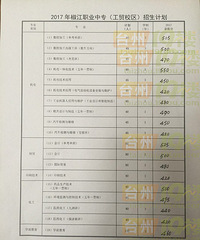 2018椒江职业中专分数线