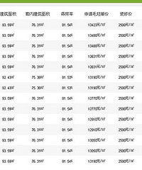 ������������λ����ô������۸��������ļ�