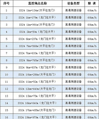 ��ȫ�г��ض�����������19�����ٵ㣡