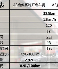 �Զ���ͣ������û����