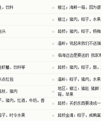 �»��һ�꣬����ڸ���ĸ����ʲô��ã�����������