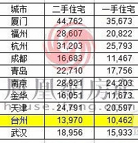 ̨�ݶ��ַ���һ�ַ�����ô�࣡�����˰�