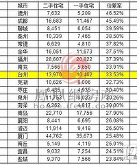 ̨�ݶ��ַ���һ�ַ�����ô�࣡�����˰�