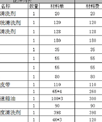 ���������������б�Ҫ��