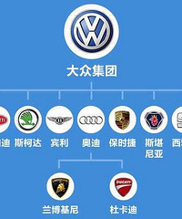 ��ô������Ʒ�ƾ�Ȼȫ���Ǵ������µ�