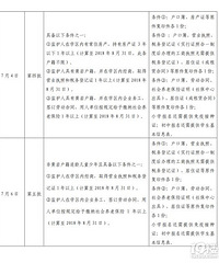 2018��������������ѧУѧ������