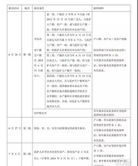 2018��������������ѧУѧ������