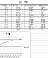 ������ÿ���ͳ�����ݿ�����