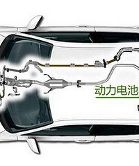 ����Դ������ôѡ��ʲô���ĳ����ù��Ҳ�����