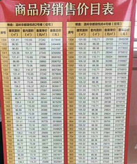 温岭京都珑悦府价格出来了