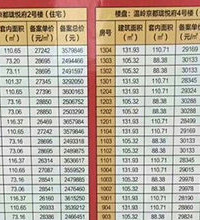 温岭京都珑悦府价格出来了