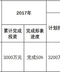椒江永宁河—教七路建设工程规划许可批后公布