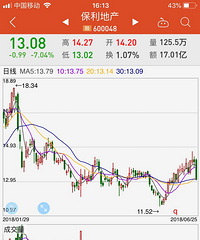 ����������ô�� �ز���Ʊȫ���µ���