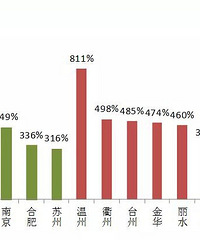 ̨��¥�з����ڳ����Ǹ�������ңң����