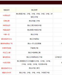 ̨��¥��2018��7�¿���Ԥ��