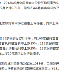 ����100��Ҫ�໹16����Ϣ ����ô��������