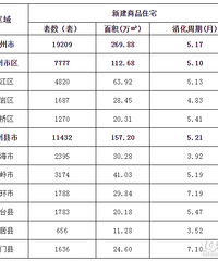 2018���ϰ���̨����ȫ����Ʒסլ���ͨ��