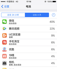 ���۸��᡿����ÿ�컨����ʱ���ڹ���֮��������ϣ�