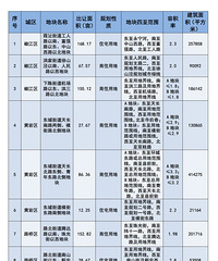 ̨������ʮ������ס�õ������� ������������Щ