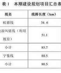 重磅!浙江规划再建7条城际铁路,台温连接线在列!台州S3线来了