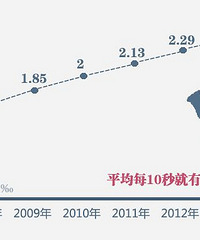 ���۸��᡿6��������3�����ģ�����80���������ô����