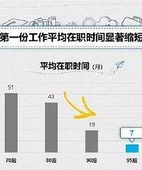 ���۸��᡿��һ�ݹ��������˶�ã�