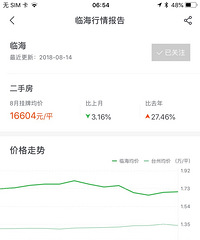 ��֪����̨��������鶼���� û�뵽�����ȵ���