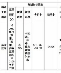 10.97������ ·�����ڴ�·���ϡ����������ؿ���Ƴ���