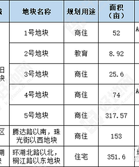 ·�����������������׳����֦�����������õĺõ��嵥��