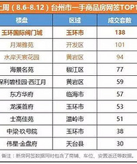 ������Է����ȥ��������� �������ô����ô������