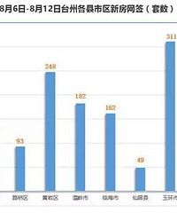 ������Է����ȥ��������� �������ô����ô������