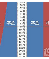 �������ռǡ�������·�Ķ��ַ������¼ һ��Ҫע���⼸��