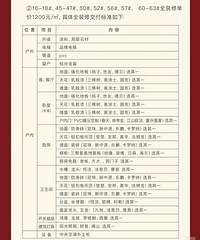 ̨��һ�ŵ�װ�ޱ�׼��˵���� ��3����׼