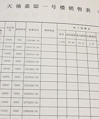 ������ۡһ��¥�۸�