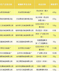 台州中秋月饼抽检结果出炉,这些商家都合格
