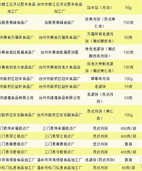 台州中秋月饼抽检结果出炉,这些商家都合格