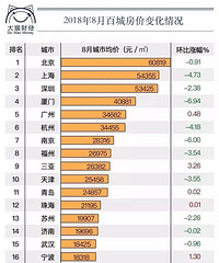 8�°ٳǷ��۱仯��� ̨����29λ