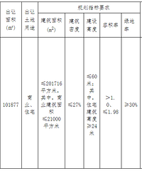 �����ġ�10.97�����ģ��ǹ�ҫ����152Ķ����ؿ���տ���