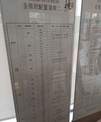 ��Զ��Z�������巿ȫװ�������嵥