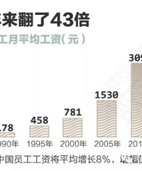 ���۸��᡿5��䣬��Ĺ������˶��٣�