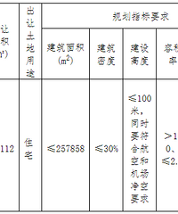 ������ֱ����6333Ԫ/�O���ģ�һ�������ȵؽ��տ���