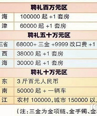 �й�����̫�߼ۣ���ô��������Ĳ�ҪǮ��