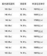 ��۸�ƶ������������